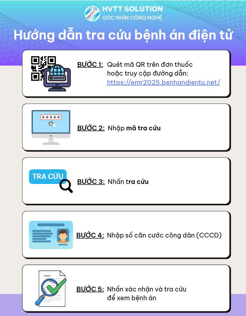 Hướng dẫn các bước tra cứu bệnh án điện tử