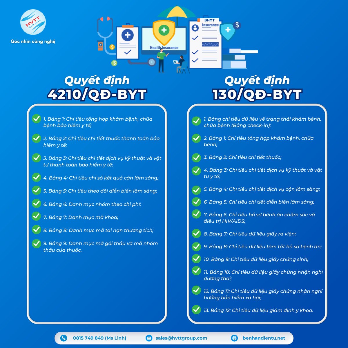 QUYẾT ĐỊNH CỦA BỘ TRƯỞNG BỘ Y TẾ SỐ: 4750 /QĐ-BYT